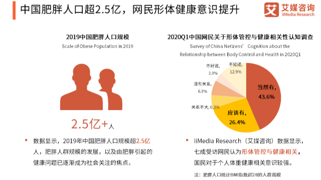 2021減肥化妝品加工市場和前景詳細探析—廣州今盛美化妝品加工廠